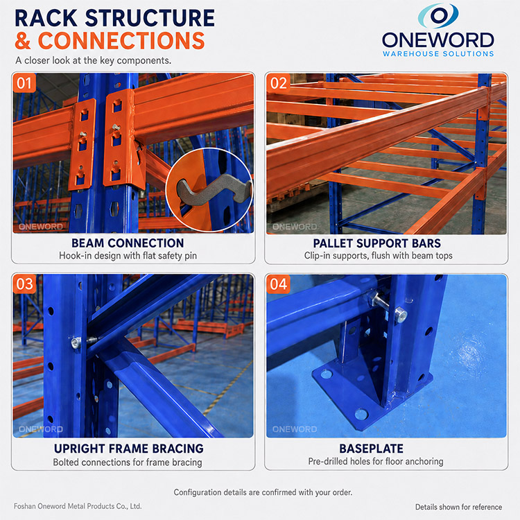 Custom Heavy Duty Pallet Racking System Industrial Steel Warehouse Storage Racks for Manufacturing Material Storage