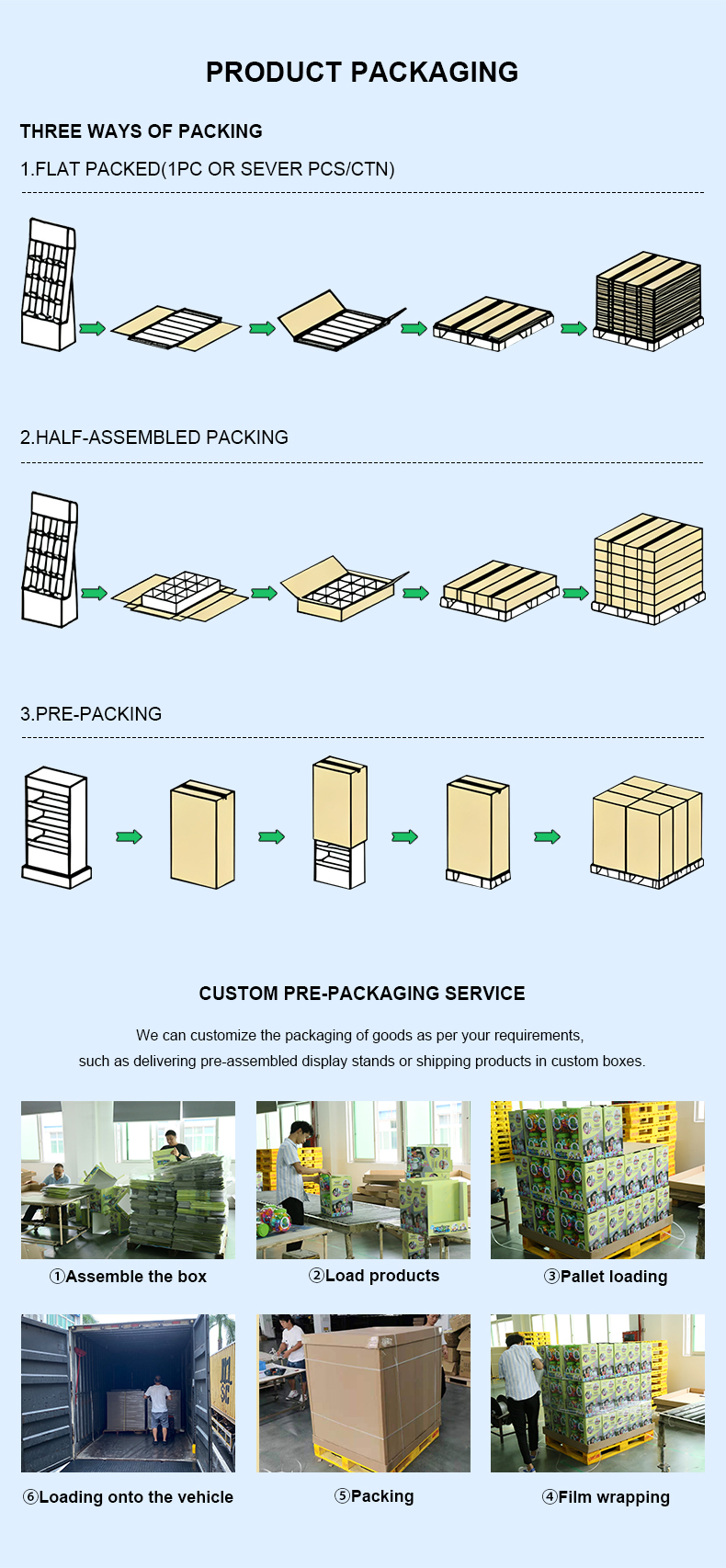 Packaging and Shipping Methods
