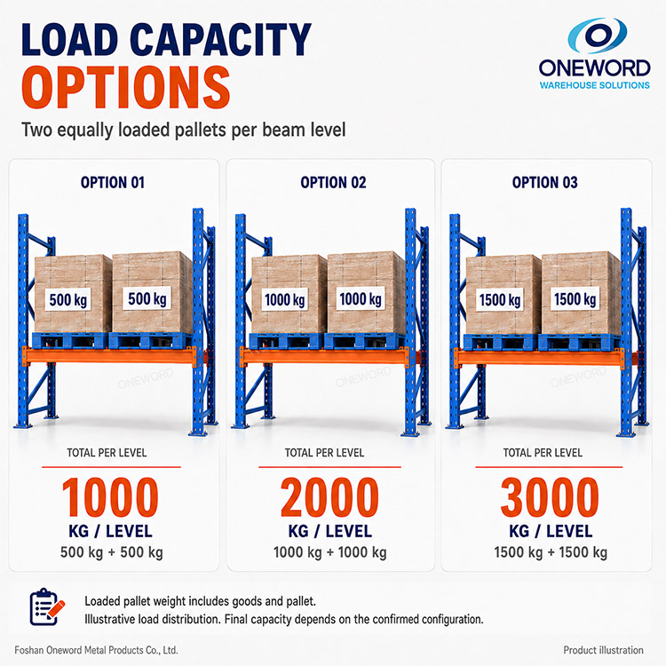 Custom Heavy Duty Pallet Racking System Industrial Steel Warehouse Storage Racks for Manufacturing Material Storage