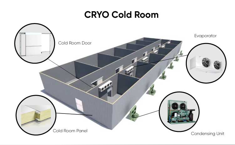 Cold Room Refrigeration