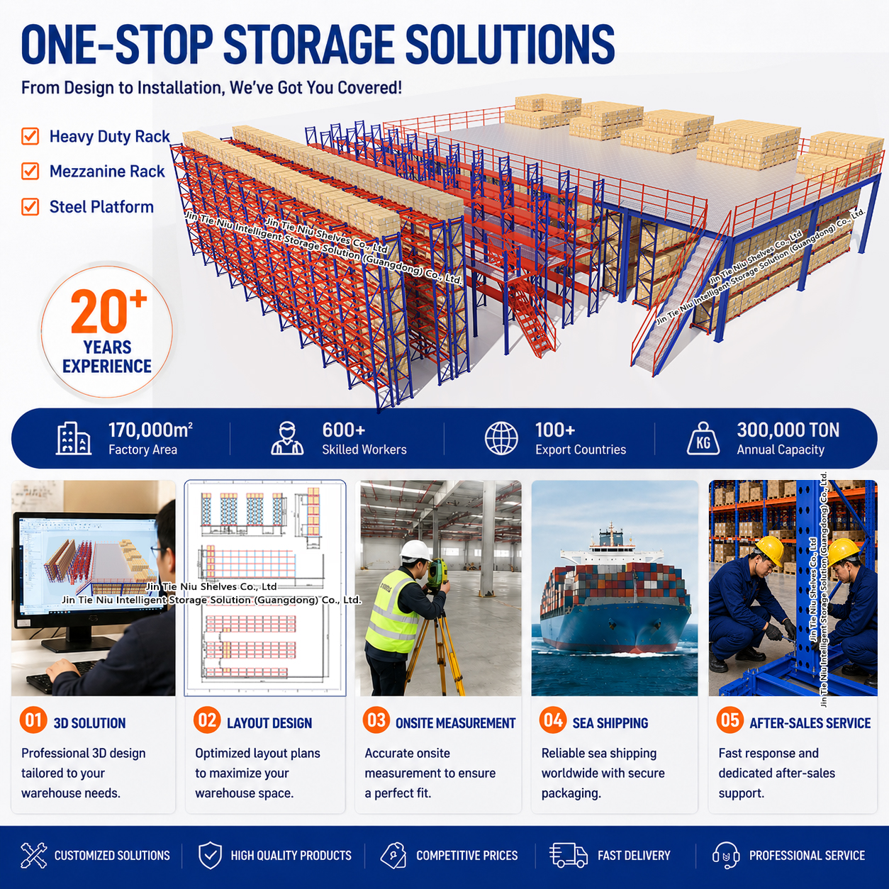 Steel Structure I-Beam Platform Mezzanine Racking For Factory Storage Expansion 300KG 500KG 1000KG Per Square Meter Weight
