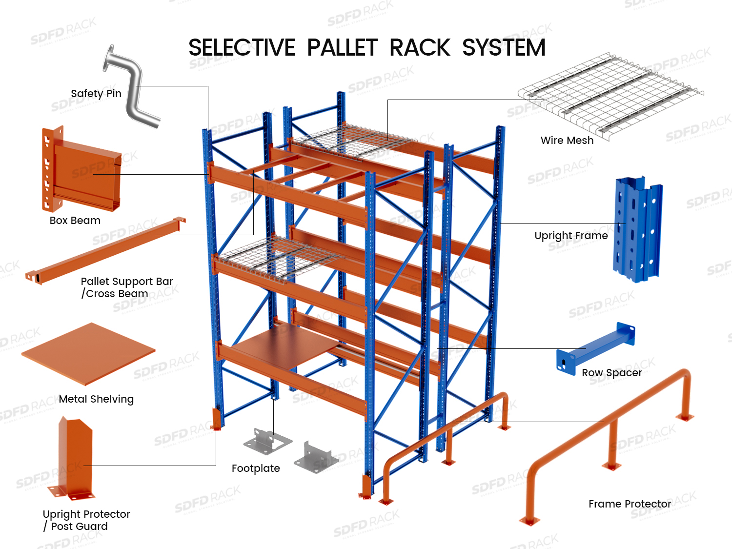 Customized Industrial Pallet Racks Beams Adjustable Steel Metal Heavy Duty Selective Pallet Racking System For Warehouse Storage
