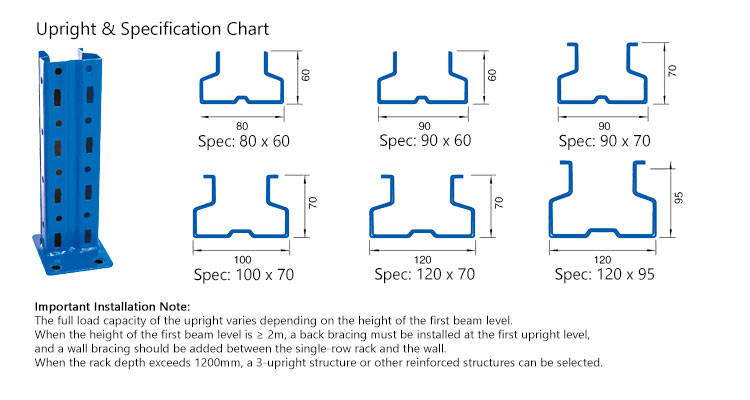 Drive-In Pallet Racking Structure