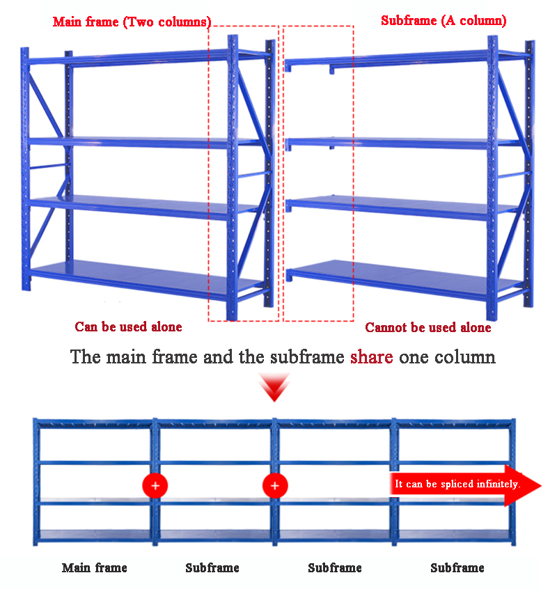 Shelving Variations