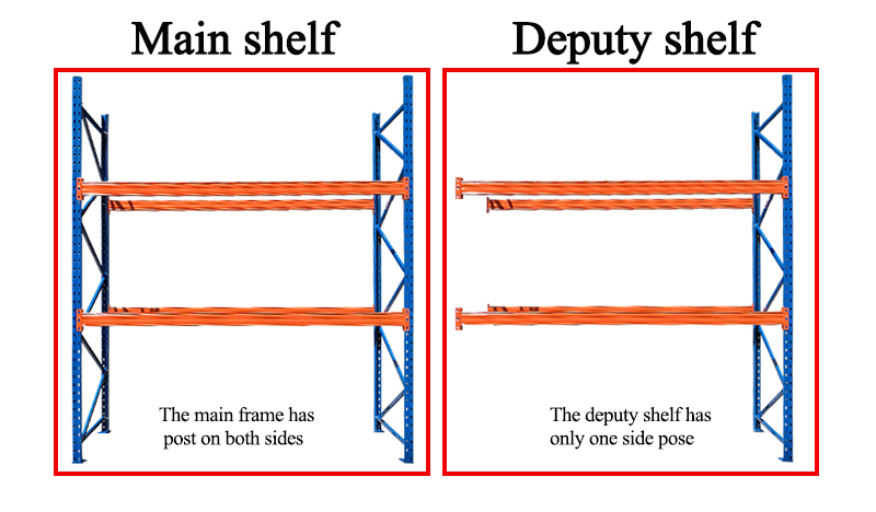 Selective Pallet Racking Display