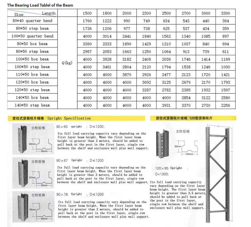 Steel panel decking