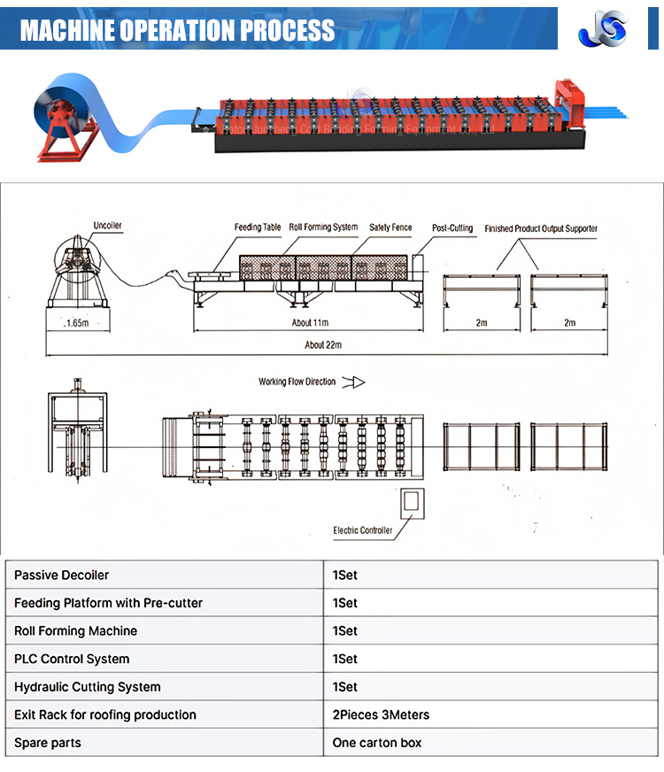 PLC Control Unit