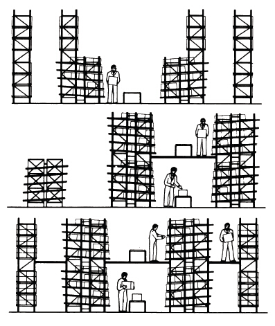 Typical solution of carton live storage rack
