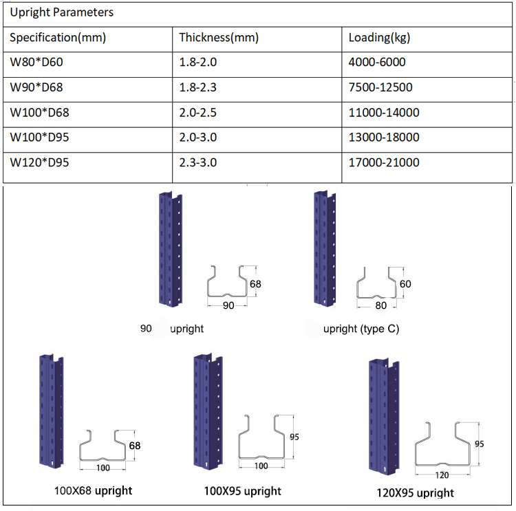 Upright Specification Diagram