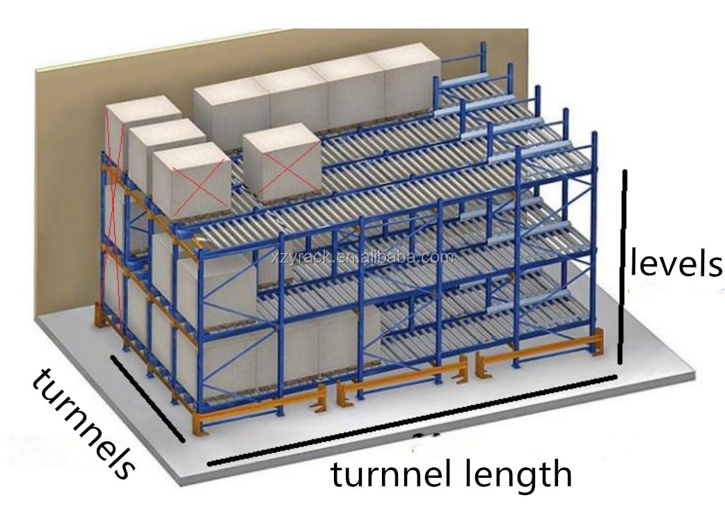 Pallet and Carton Flow Display