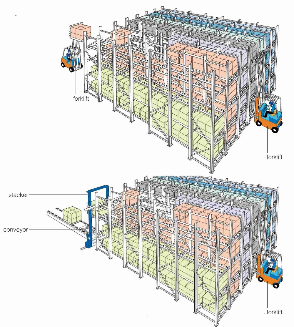 Product Structure - Live Pallet Rack