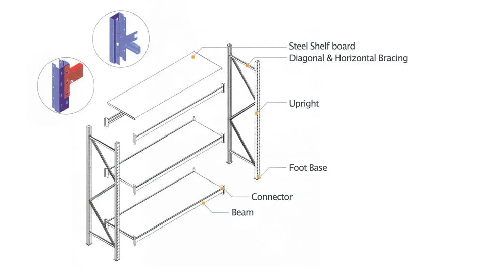 Adjustable upright beam section