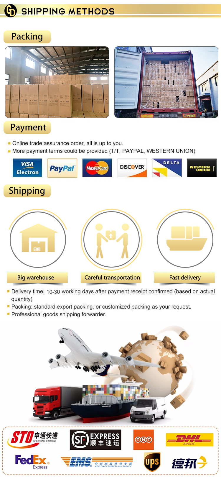 Product Packaging Details