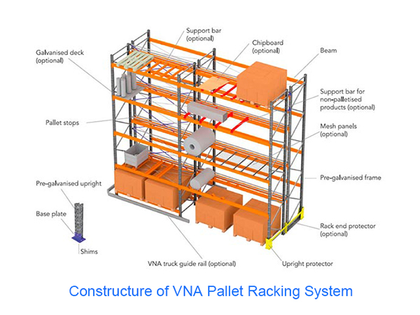 Pallet Rack Layout