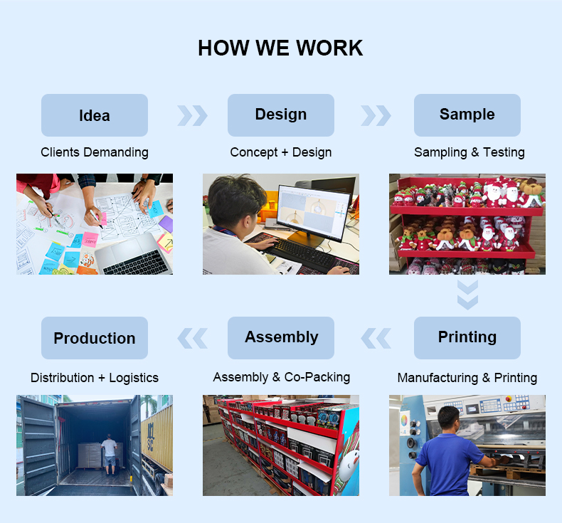 End-to-End Service Process