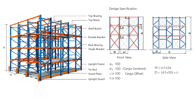 Drive-In Racking Details