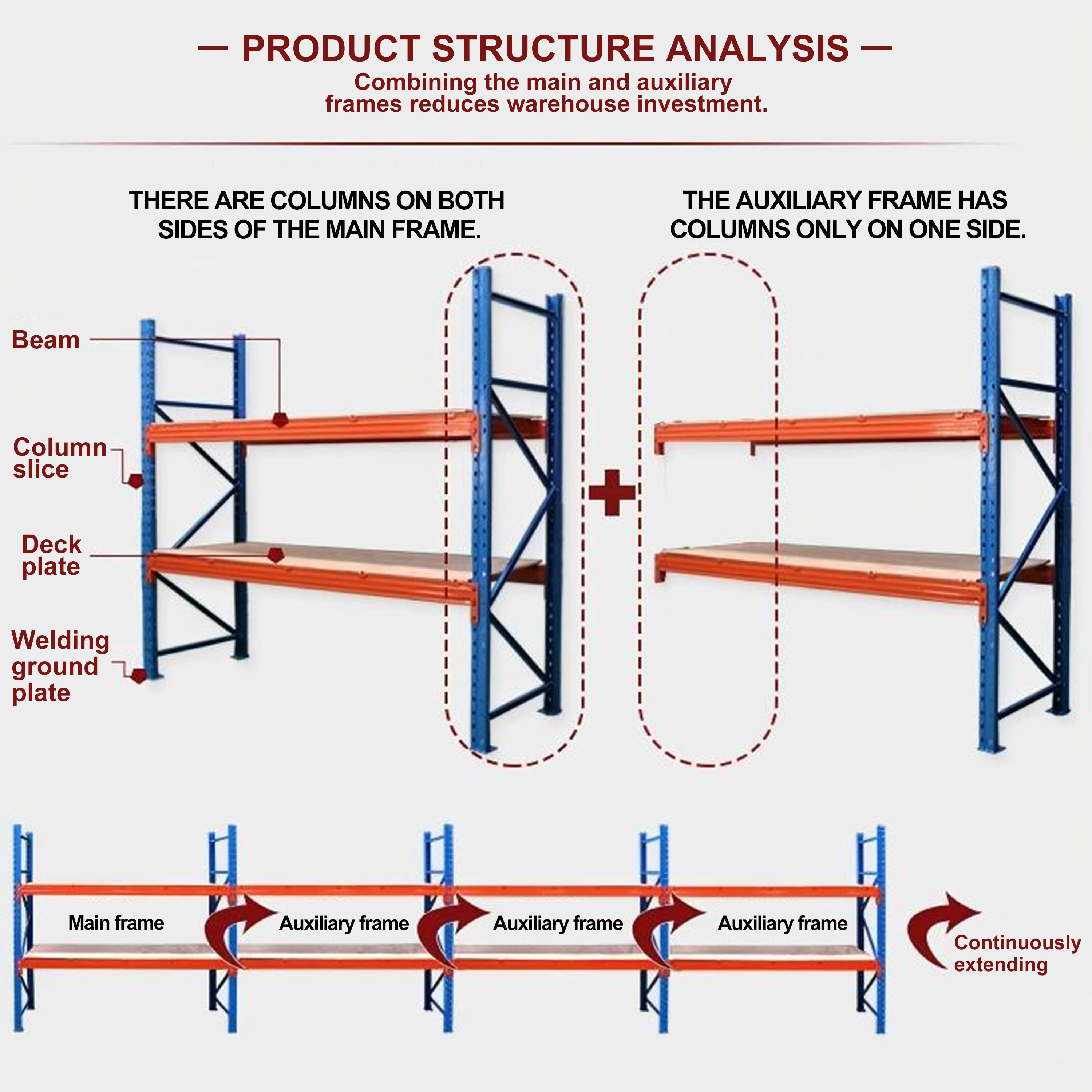 Heavy-Duty Adjustable Steel 5 Layer Multi-Level Corrosion-Protected Bolt-Structured Storage Shelf for Industrial Warehouse