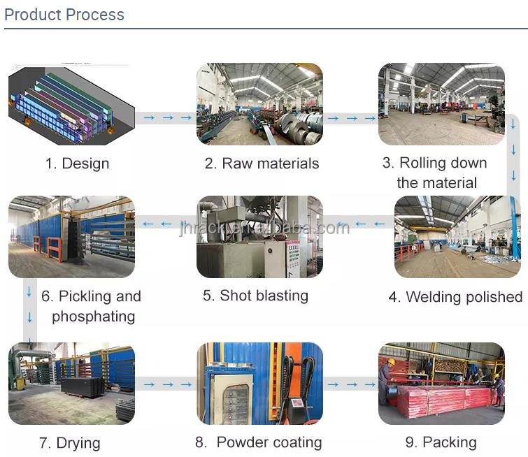 Warehouse Racks Production Process