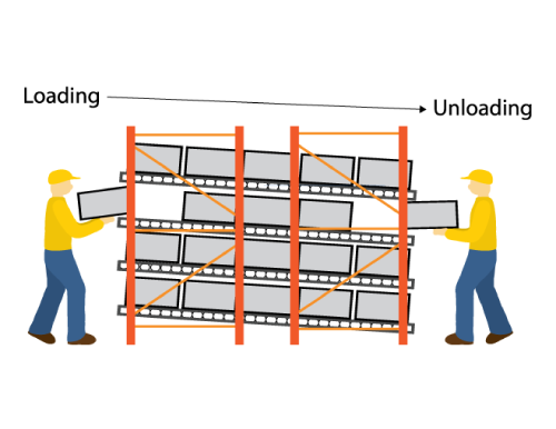 System Scheme View