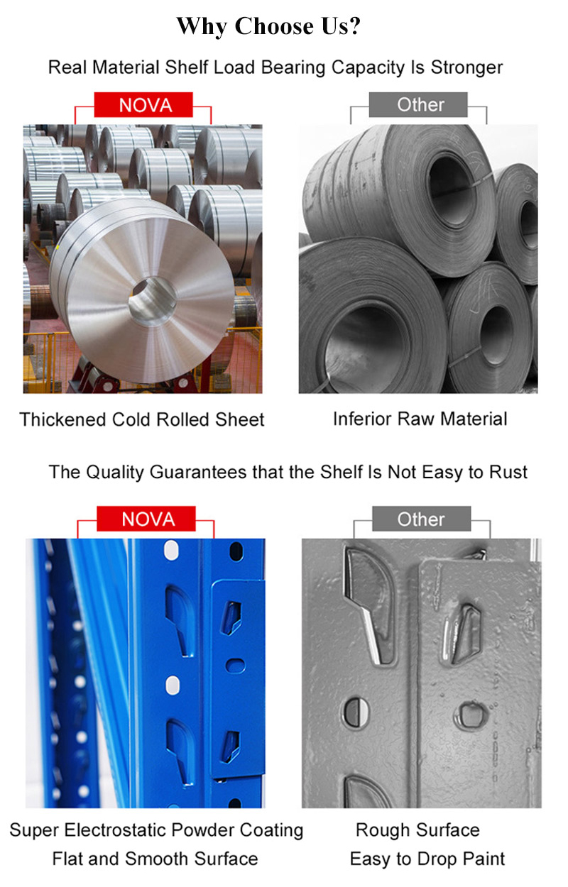 Detailed Technical Configuration