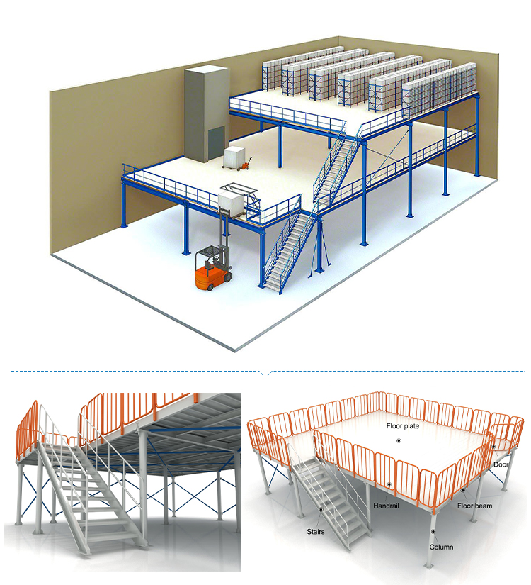 Product Display View