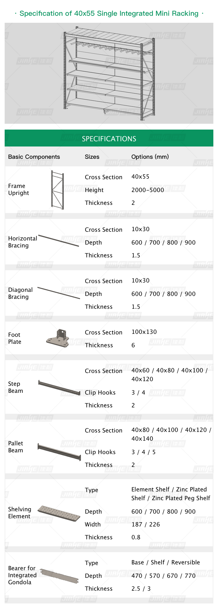 Products Description Image 1