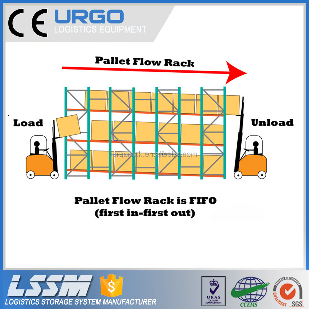 URGO Professional Intensive Storage Flow Rack Roller Pallet Racking for Gravity Racks