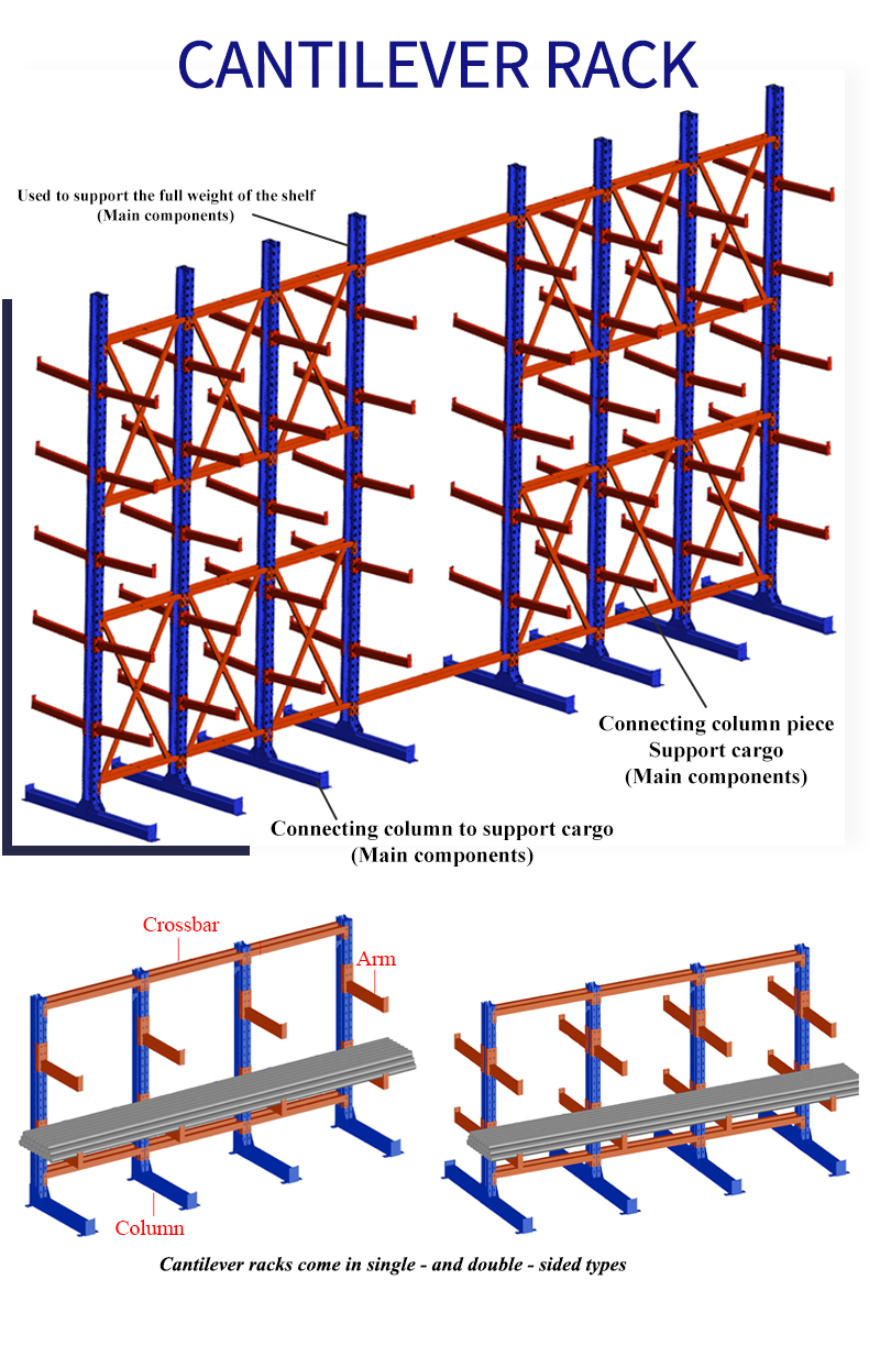 Cantilever Rack System Overview