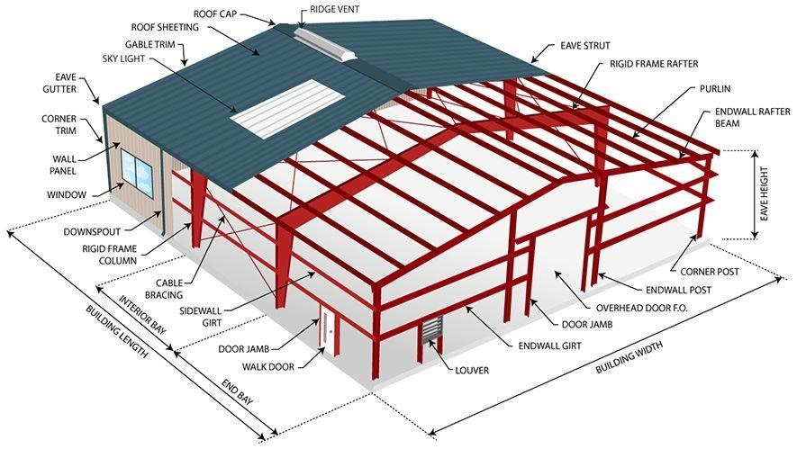 Steel Structure Detail