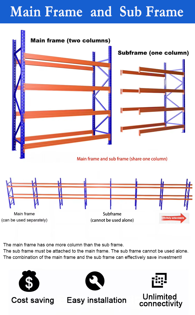 3000KG Heavy Duty Pallet Rack Warehouse Storage Shelves Units Powder Coating Steel Racking System