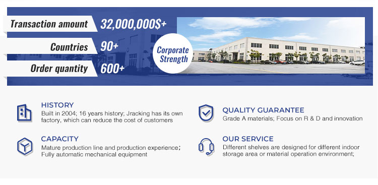 Manufacturing Plant