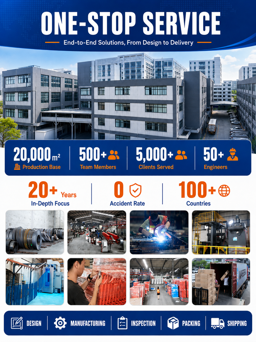 Factory Profile