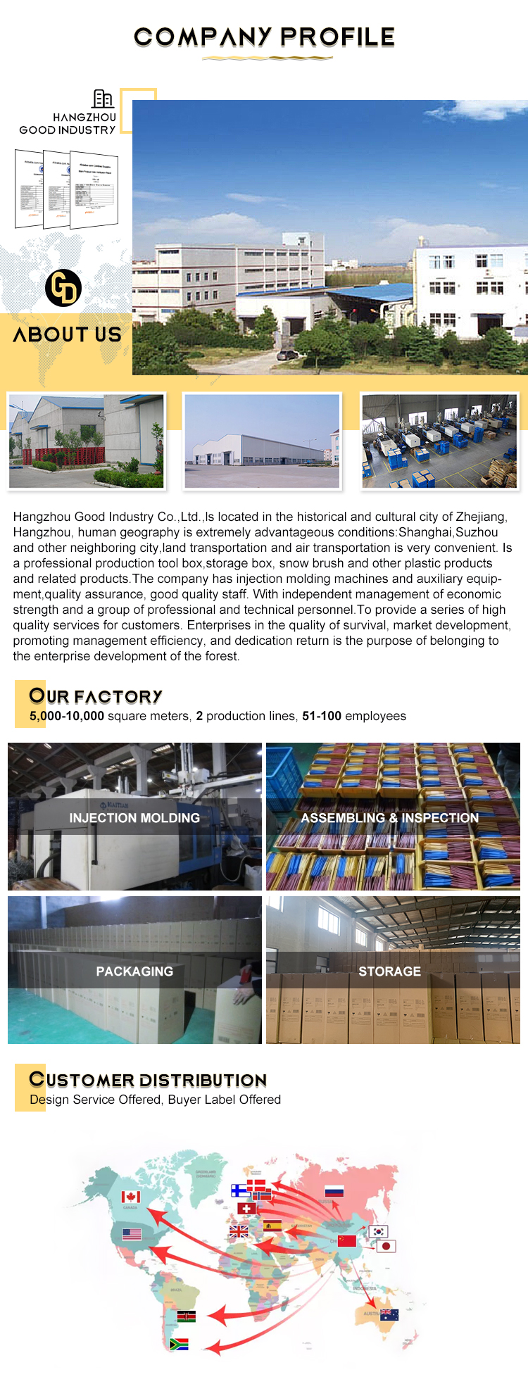 Company Profile Overview