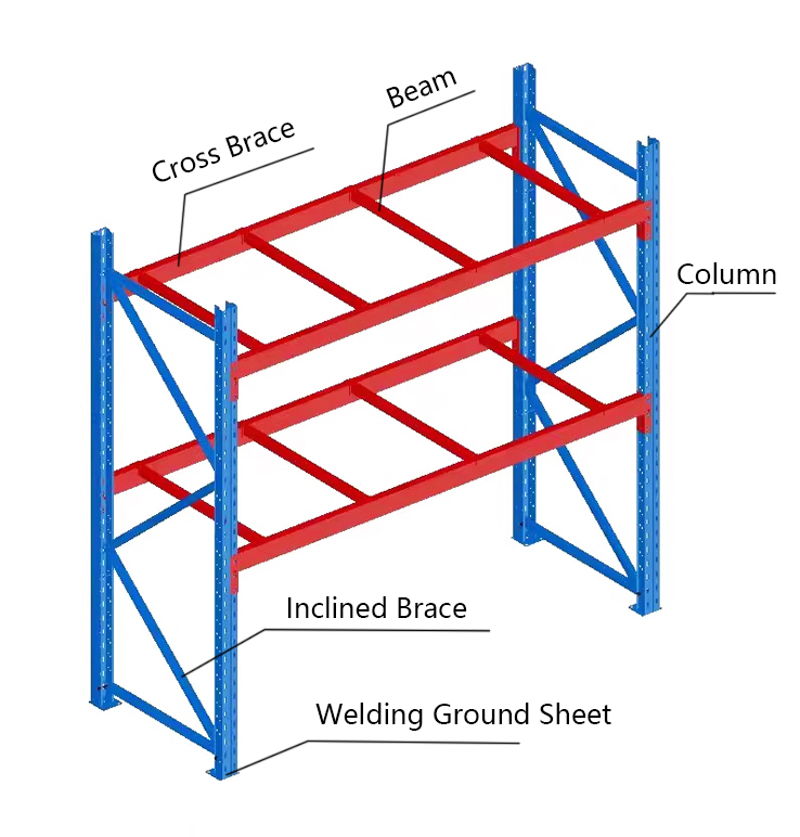 High Shelf Product Overview