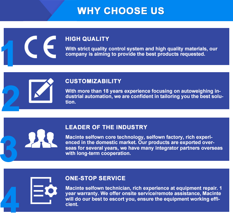 Why Choose Us Overview