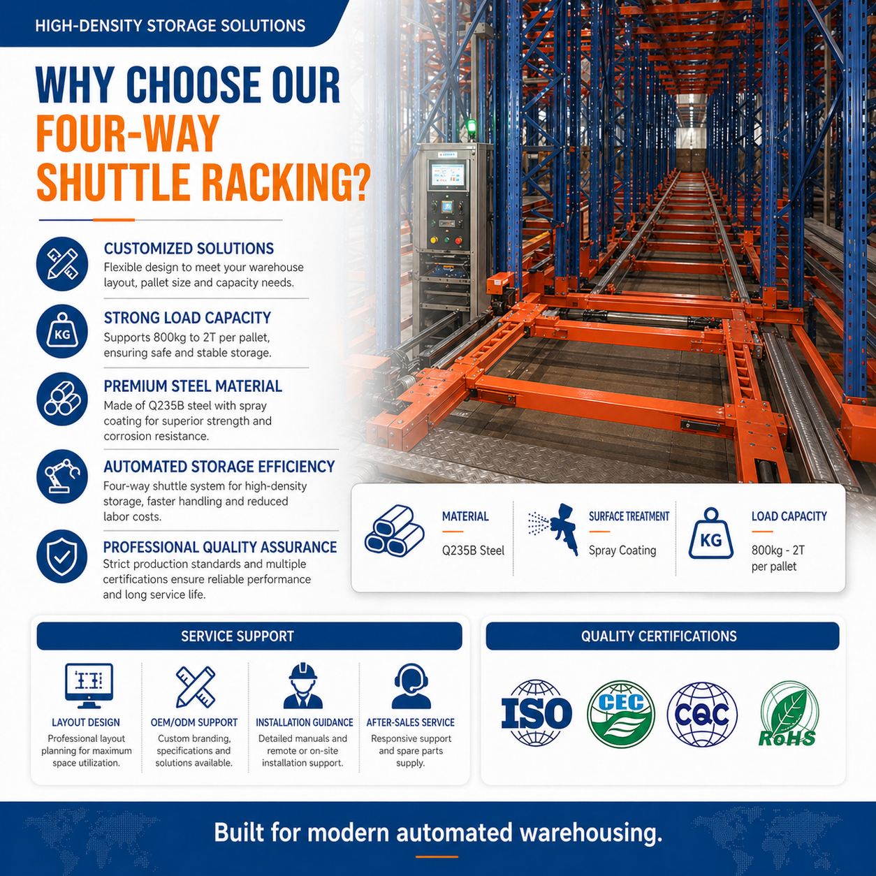 Automated Four Way Shuttle Rack ASRS Heavy Duty Steel Iron Anti-Rust Mezzanine Rack Pallet Storage Racking System For Warehouse