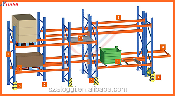 Heavy Duty Industrial Warehouse Picking Equipment Storage Rack Q235 Steel 3 Layers 110000kg Capacity Powder Coated