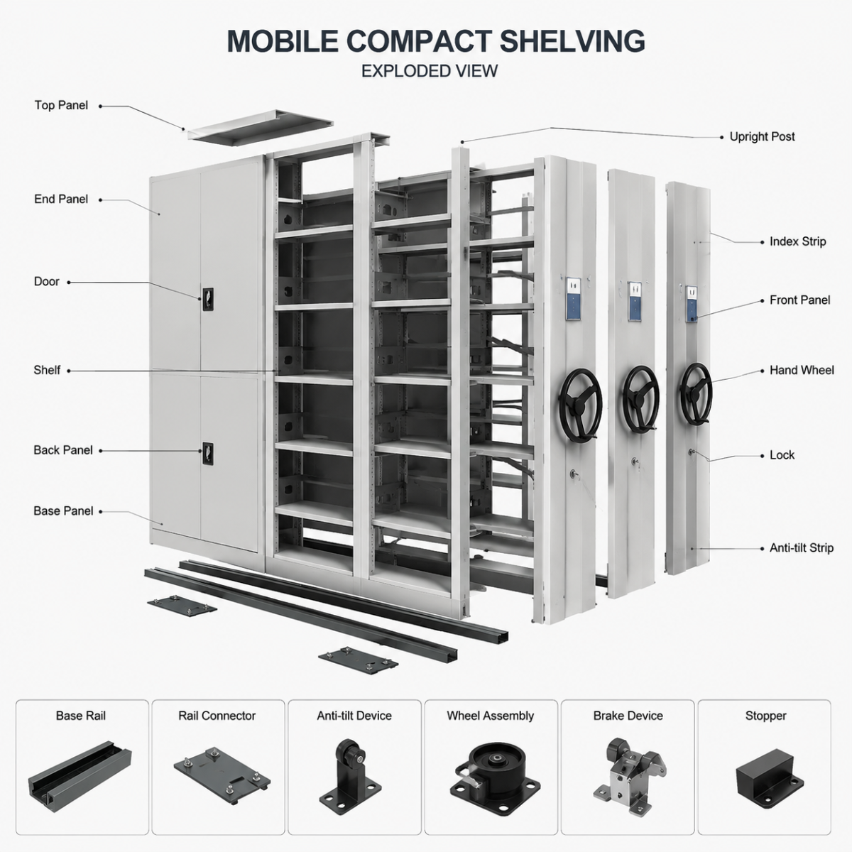 Heavy Duty Mobile Compact Shelving System for Warehouse Storage Rolling High Capacity Steel Storage Rack with Rail Track