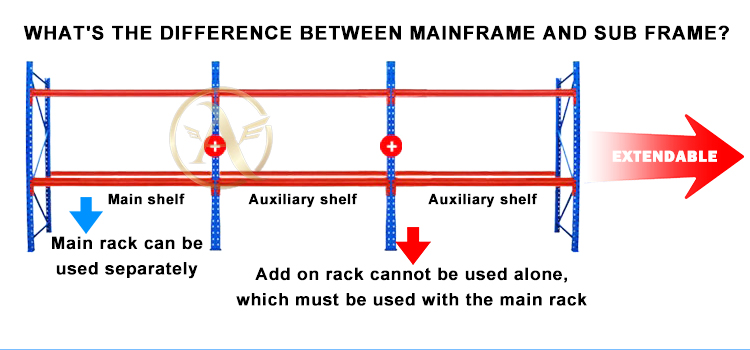 Chinese Manufacturers Storage Racks & Shelving Units Non-Standard Customized Wire Decking Stacking Racks & Shelves