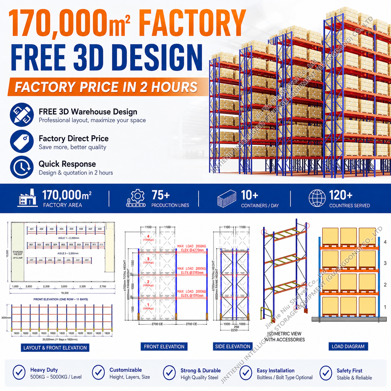 Heavy Duty Corrosion Protected Racking System Beam Structure Industrial Warehouse Rack Steel Panels Carton Parts Picking 1000KG
