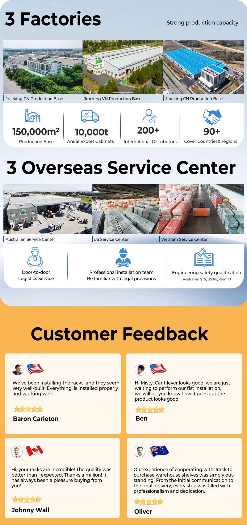 Manufacturing and Quality Standards