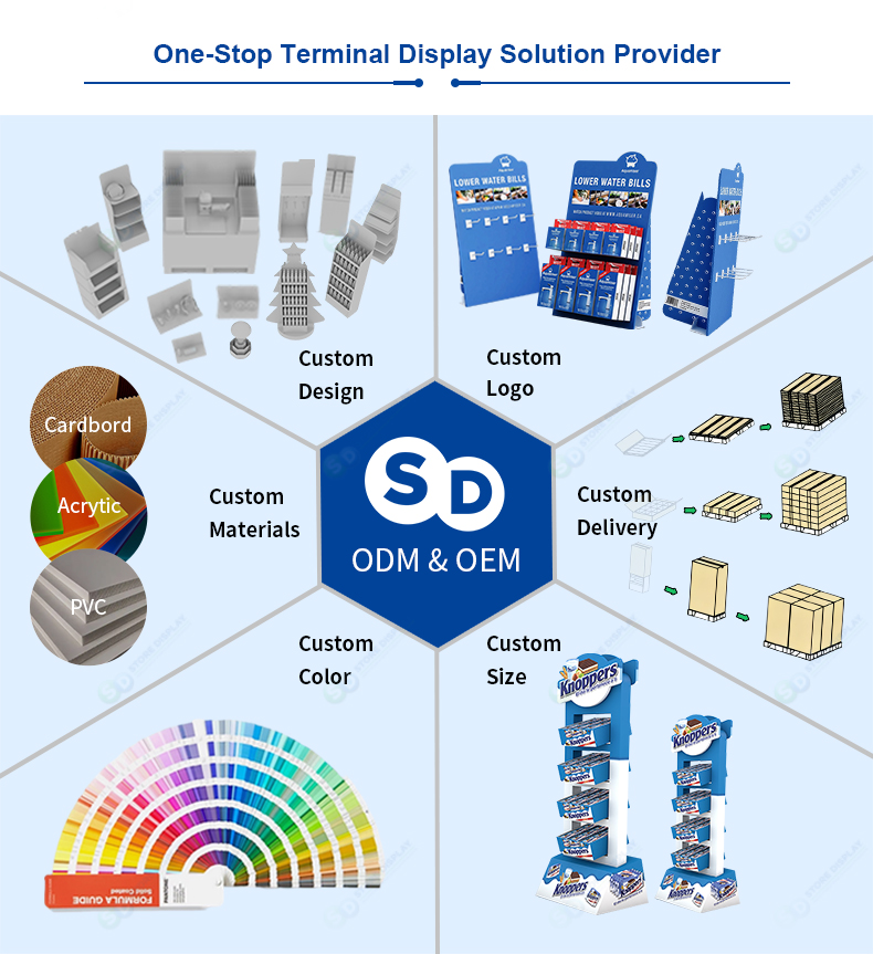 Product Structure Overview