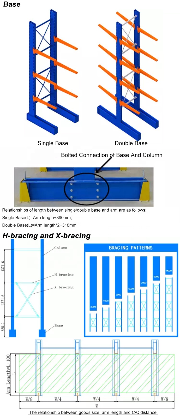 Assembly Blueprint