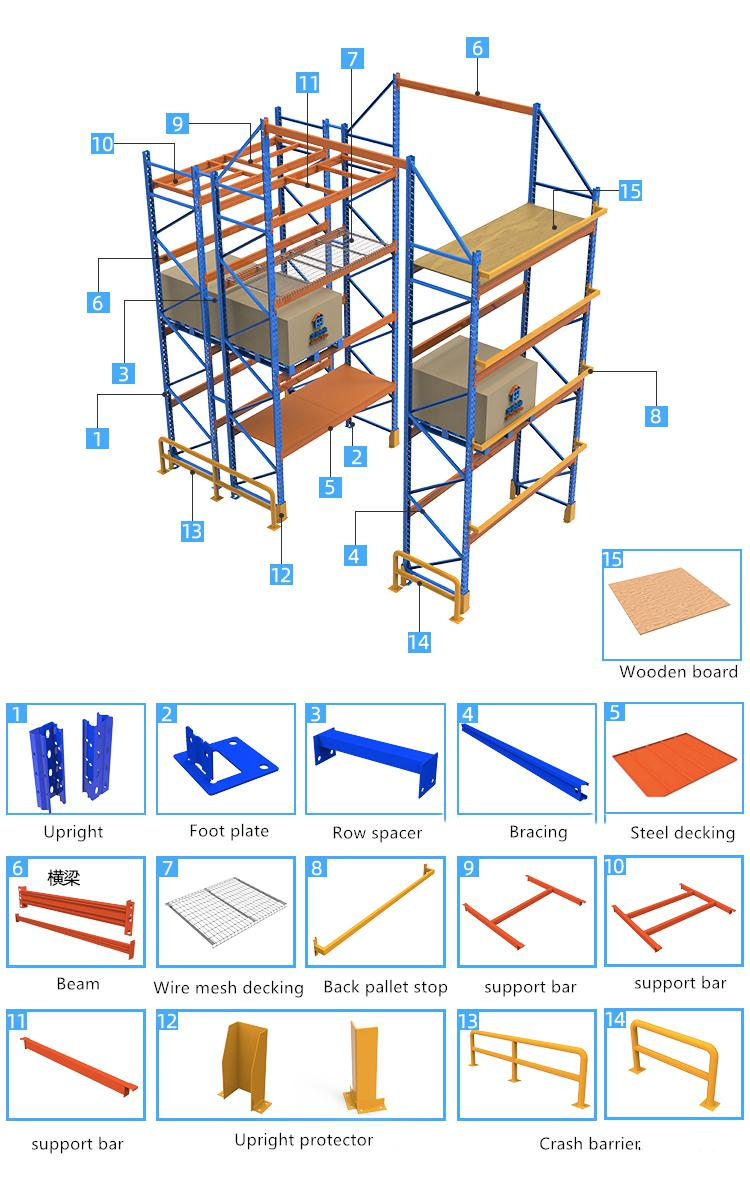 Product Specification 3