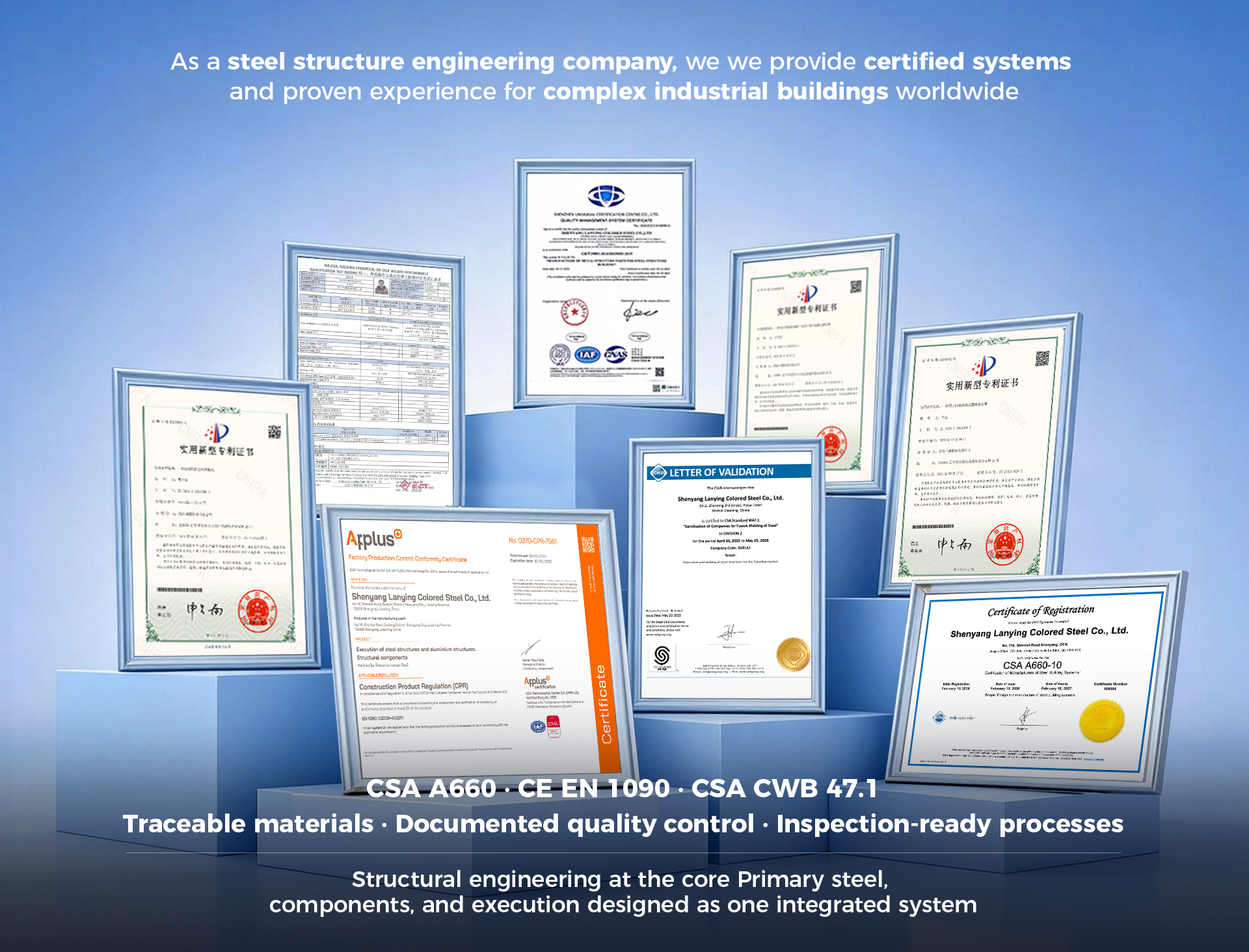 Certificates Collection