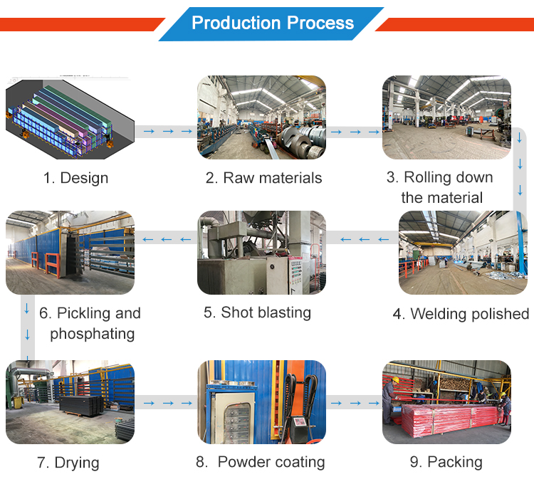 Production Process