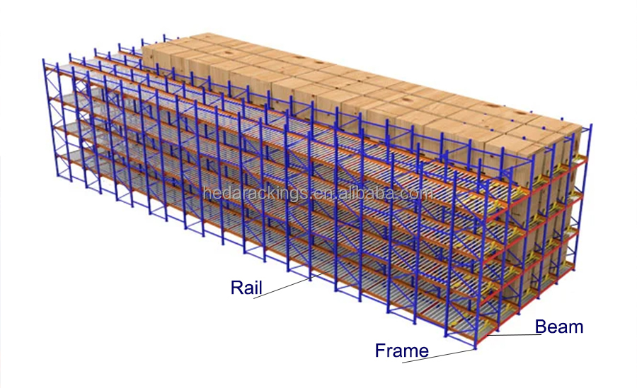 Hot Sale Gravity Flow Roller Racking Systems Customized Heavy Duty Carton Flow Racks