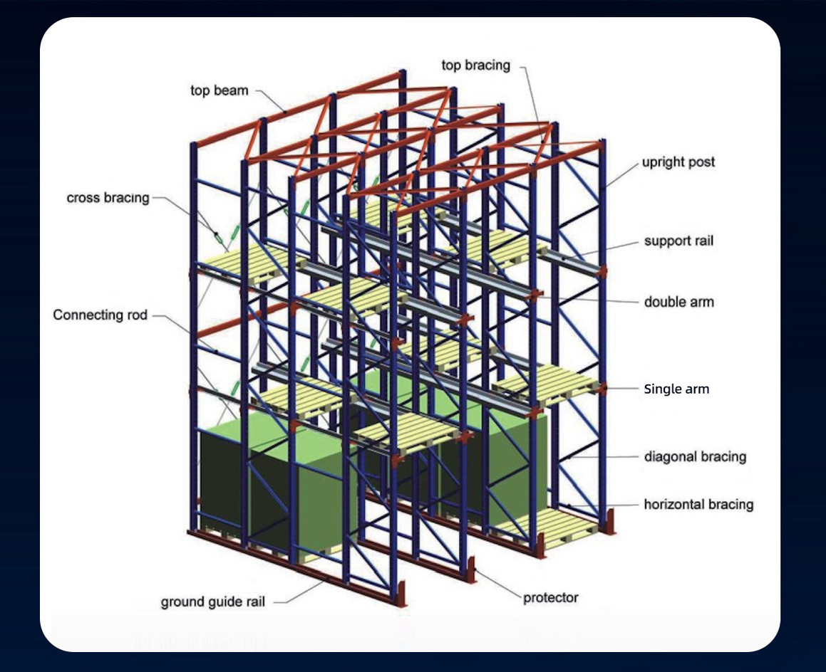 Industrial Drive in Racking System Warehouse Storage High Density Pallet Racking with FILO Q235B Steel Rack
