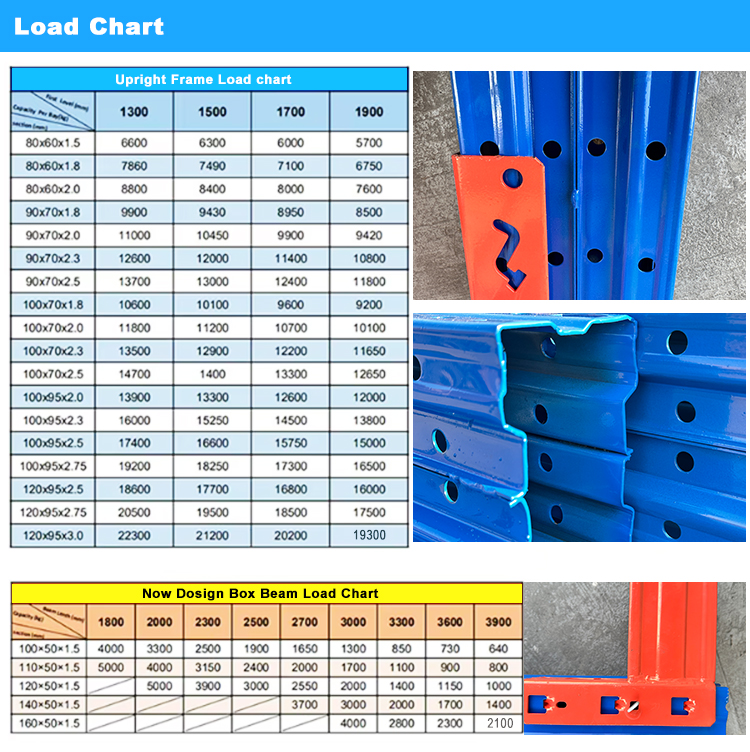 High Quality 500kg Steel Storage Racks 5-Layer Adjustable Pallet Racking Heavy Duty Warehouse Shelf System Factory Hot Sale