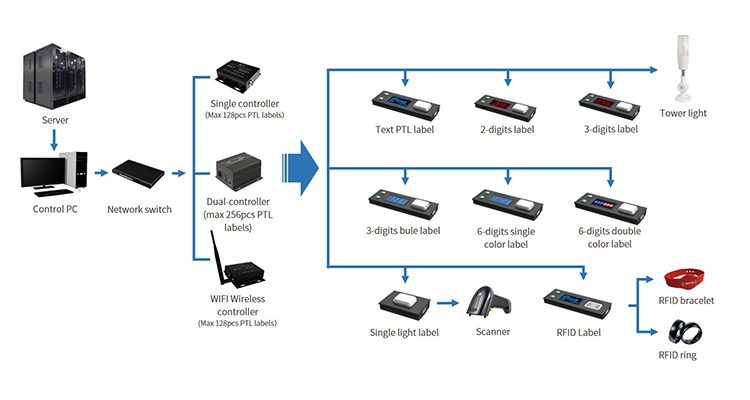 System Architecture